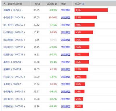 ai人工智能股票龙头前十名