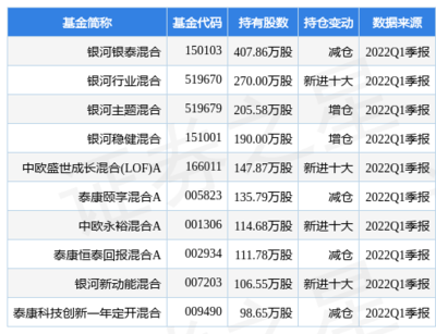 科技股还会继续上涨吗