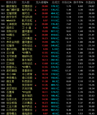 科技龙头股票一览表2021年