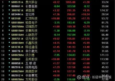 科技股龙头一览