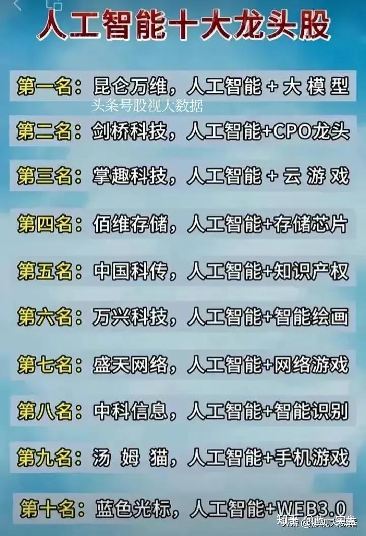 人工智能10大龙头寒武纪