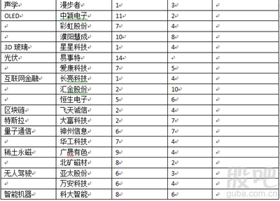 量子科技股票龙头一览表