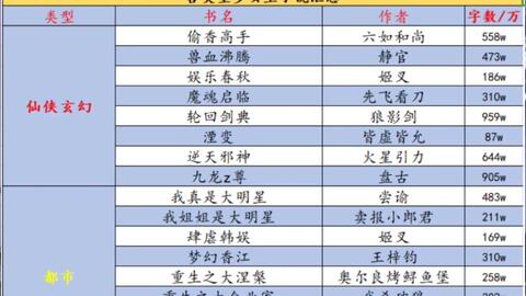 娱乐春秋多少万字